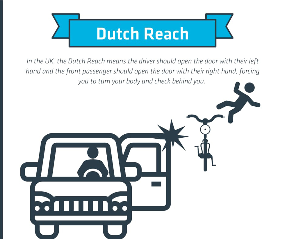 The Dutch Reach